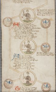 イングランド王の系図、c.1440-79（羊皮紙にペンとインク）