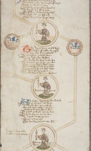 イングランド王の系図、c.1440-79（羊皮紙にペンとインク）