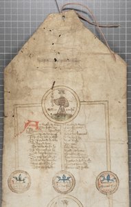 イングランド王の系図（1440-79年頃）（羊皮紙にペン・インク