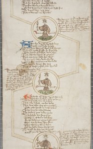 イングランド王の系譜、c.1440-79 作： English School