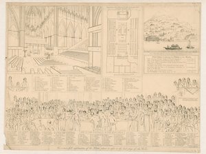 1820年の重要な調査中の貴族院 作： English School