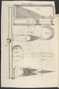 ミクログラフィア、または虫眼鏡で作られた微細な物体のいくつかの生理学的記述と、それに関する観察と調査