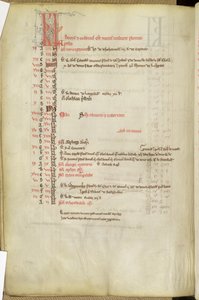 Ms.25512 fol.11v聖人の日のカレンダー、13世紀半ば