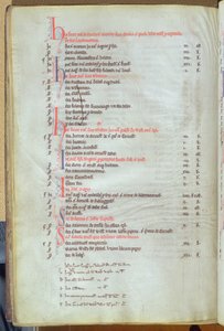 Ms.25512 fol.8vセントポールズ大聖堂の記録、13世紀半ばの都市施設からの家賃の支払い 作： English School