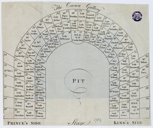 キングスシアターのクラウンギャラリーの計画、ヘイマーケット、1782 作： English School