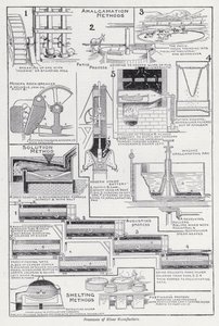 銀の製造工程（リトグラフ 作： English School