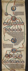 Royal 14 B. VI、Membrane 6、スティーブンからジョンまでの王家の系図、「イングランド王の系図ロール」のイラスト、c.1300-40（ベラム）