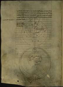 Royal 7 F. VIII、f.54v 光学の科学的研究に関連する回覧図 作： English School