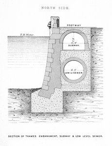 テムズ川の堤防、地下鉄、低層下水道の断面図