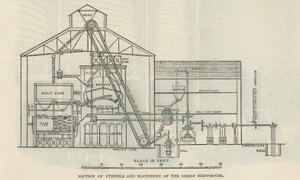 素晴らしい醸造所の調理器具と機械のセクション 作： English School