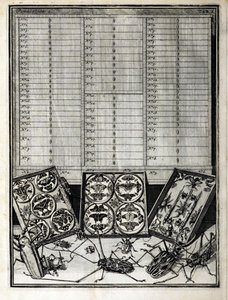 Levin St. Vincent（1658-1727）1719による表1のリスト表 作： English School