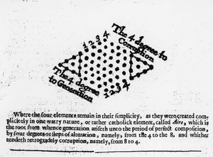 4度から腐敗へ、ロバートフラッズモザイコールの哲学、1659年 作： English School
