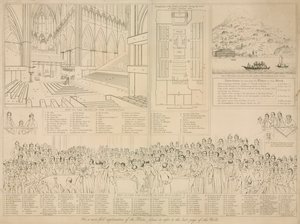 1820年のキャロライン女王の裁判の時の貴族院 作： English School