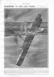 1912年4月27日、球からの最後のフェーズ