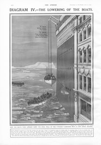 1912年4月27日、球からの船の下降