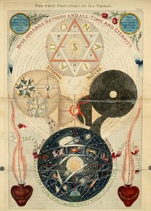 万物の真の原理（図1）ウィリアム・ロー著『「チュートンの神学者」ヤコブ・ベーメンの作品集：その前に著者の生涯を付す』第3巻より 作： English School