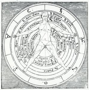 1617年に出版されたロバートフラッドの「ユトリウスクコスミヒストリア」のウィトルウィウスの図（彫刻） 作： English School