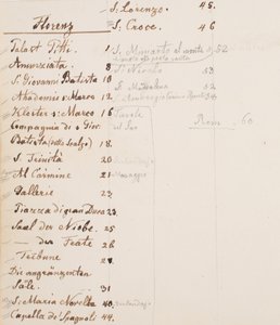 旅行ノート 作： Erasmus von Engert