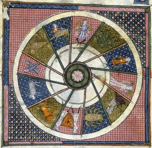 Harl 4940. Folio No: 31 (detail) Signs of the zodiac, Breviaire d