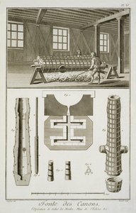 大砲メーカーのワークショップ、デサイス・ディドロ（1713〜84年）によるエンサイクロペディ・デ・サイエンスとメティエの出版物、1770年頃 作： French School