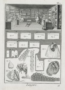 Denis Diderot（1713-84）によるEncyclopedie des Sciences et Metiersのランジェリーメーカーワークショップと資料は、1770年頃に発行されました。 作： French School