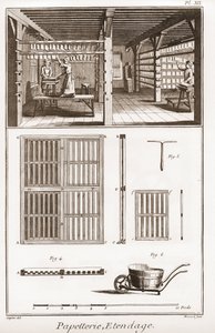 製紙工場 - 文房具のこと。Extendage - Denis Diderot(1713-1784)とJean d