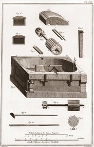 製紙工場 - 文房具。製紙工場、シリンダーの詳細 - Denis Diderot (1713-1784)の「La Grande Encyclopedie, ou Dictionnaire Raisonne des Sciences, des Arts et des Metiers」（科学、芸術、職業の百科事典）は、以下のような内容を含んでいます。 作： French School