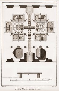 製紙工場 - 文房具。計画中の工場 - "The Great Encyclopedie, ou Dictionnaire Raisonne des Sciences, des Arts et des Metiers" (科学、芸術、職業の百科事典または辞典) by Denis Diderot (1713-1784) and Jean d