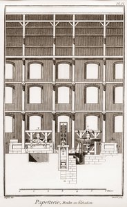 製紙工場 - 文房具のこと。Moulin en elevation - "The Great Encyclopedie, ou Dictionnaire Raisonne des Sciences, des Arts et des Metiers" (科学、芸術、職業の百科事典または辞典) by Denis Diderot (1713-1784) and Jean d