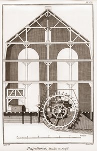 製紙工場 - 文房具のこと。Moulin en profil - "The Great Encyclopedie, ou Dictionnaire Raisonne des Sciences, des Arts et des Metiers" (科学、芸術、職業の百科事典または辞書)Denis Diderot(1713-1784)とJean d