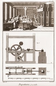 製紙工場-文房具：la salle-Denis Diderot（1713-1784）とJean d