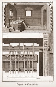 製紙工場-文房具：pourissoir-Denis Diderot(1713-1784)とJean d