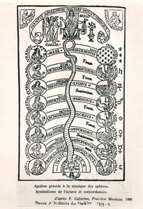アポロは、球体の音楽を主宰し、1496年に最初に公開されたフランチーノガフリオ作のプラクティカミュージカエから、1959年のレビューヒストリーデュシアターのイラスト 作： French School