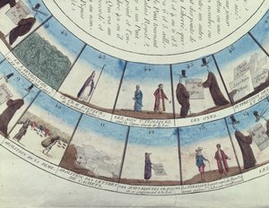 フランス革命に基づくボードゲーム、1790年頃 作： French School