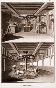 ブラッスリー - Denis Diderot（1713-1784）とJean d