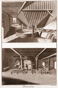 醸造所-醸造家の作業場と醸造所-Denis Diderot（1713-1784）とJean d