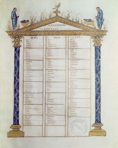 エボ福音書からの伝道者のキヤノン、c.816-835 作： French School