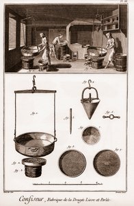 菓子職人 - ドゥニ・ディドロ（1713-1784）とジャン・ダランベール（1717-1783）による「科学・芸術・職業の百科事典または辞典」。 作： French School