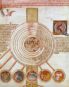 コスモゴニー：天地創造の作品を表す。さまざまな円は、中央の地獄（またはすべての邪悪なものが降りてくる）、地球、海、火、さまざまな天を象徴しています。小さな円の中には、宇宙の創造を表すステップが描かれています。ページトップへ