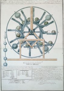 パーペチュアルモーションマシンの設計、1834（紙にインクとトイレ） 作： French School