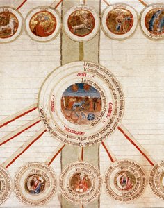 宇宙のさまざまな要素（宇宙観）とそれを制御する精密科学（宇宙論）を象徴的に表現したページの詳細で、中央には地球、上部には星座が描かれています。 作： French School