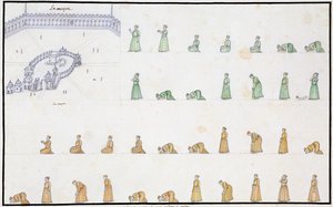 1774年に出版されたジェンティルアルバムの祈りの中での体のさまざまな位置 作： French School