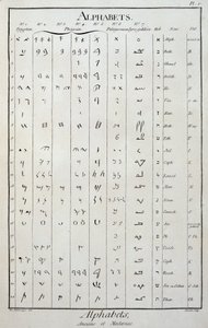 エジプト語、フェニキア語、パルミレン語、ガリレオ語、ヘブライ語のアルファベット - ディドロとアランベールの「百科全書」より 作： French School