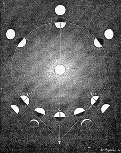 金星の満ち欠けの説明-アメデ・ギユミンの「空」の中で 作： French School