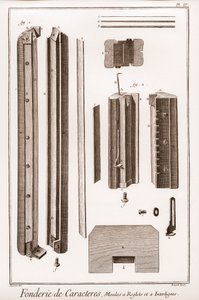 文字で見る鋳物-ドゥニ・ディドロ（1713-1784）とジャン・ダランベール（1717-1783）による「大百科全書（The Great Encyclopedie, ou Dictionnaire Raisonne des Sciences, des Arts et des Metiers）」（科学、芸術、職業の百科事典または辞書）。 作： French School