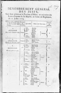 アルザスのユダヤ人人口センサス、1784-85 作： French School