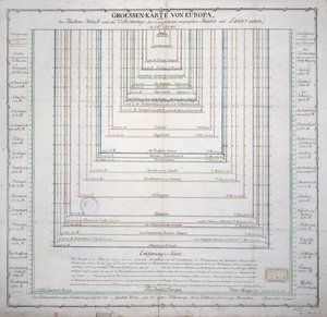 ヨーロッパの主要国の表面積と人口の範囲を示すドイツ地図、c.1785（741281も参照）