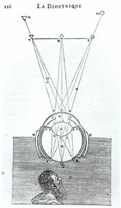 1637年にライデンで最初に公開されたDiscours de la Methodeに続く、ルネデカルト（1596-1650）によるラディオプトリケのイラスト 作： French School