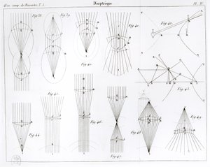 1824年パリのVictor Cousinが出版したOeuvres de Descartesのイラスト 作： French School