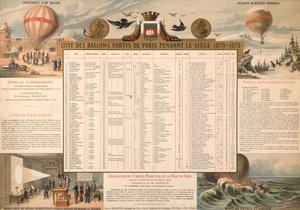 1870-71年の包囲の間にパリを去った気球のリスト